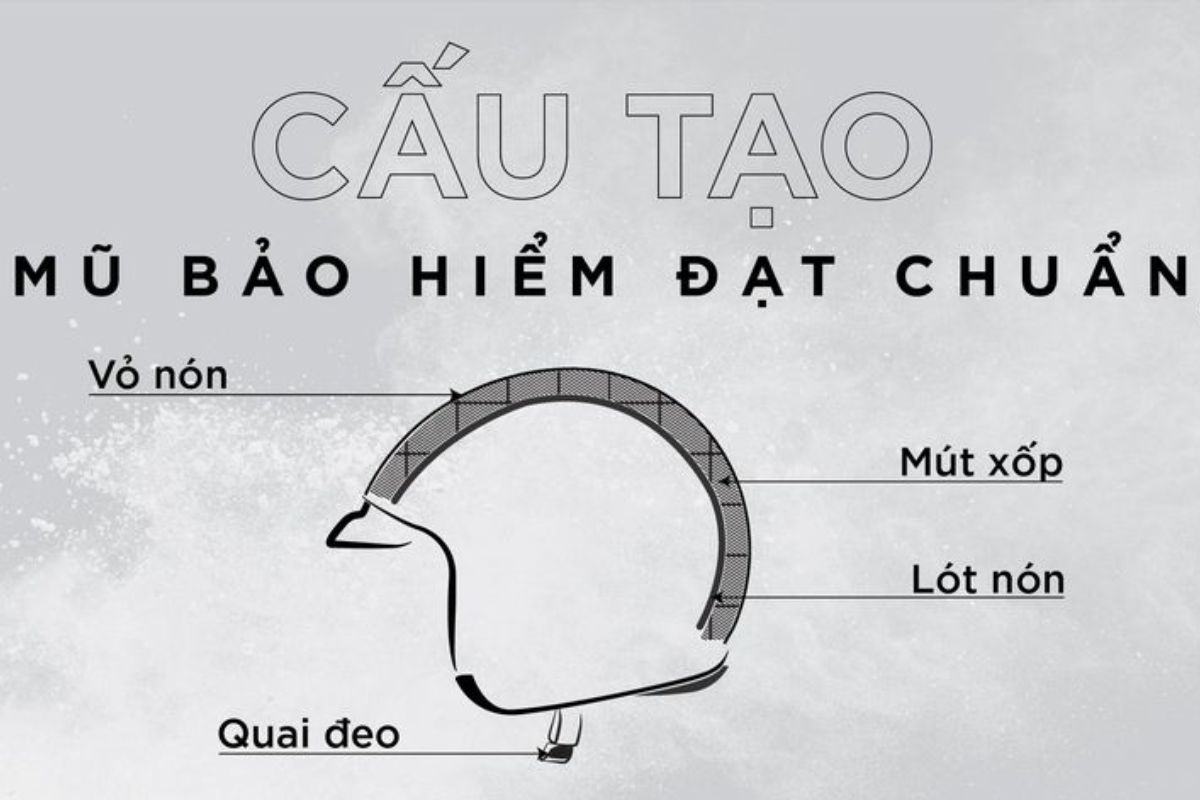 Cấu tạo của một nón bảo hiểm đạt chuẩn quy định