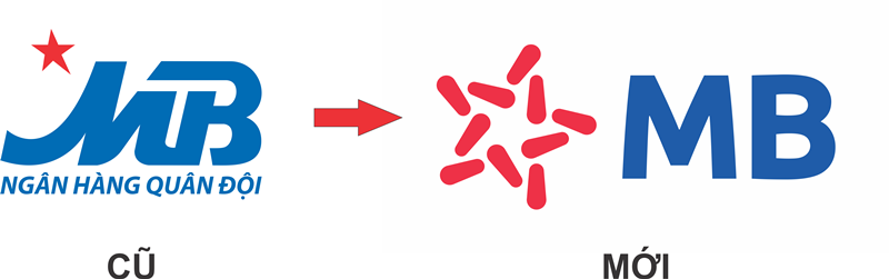 Sự đổi mới giữa phiên bản mới và cũ